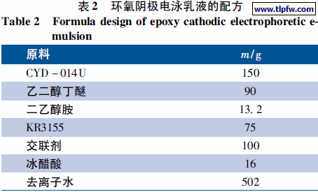 环氧阴极电泳乳液的配方