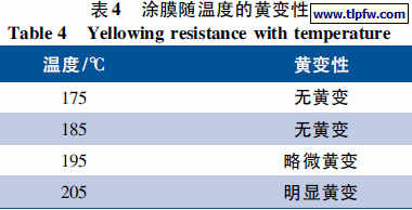 涂膜随温度的黄变性