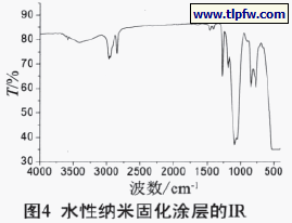水性纳米固化涂层的IR