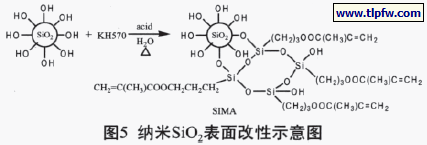 纳米SiO2表面改性示意图