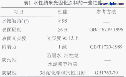 水性纳米光固化涂料的一些性能