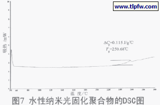 水性纳米光固化聚合物的DSC图