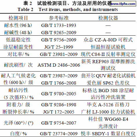 试验检测项目、方法及所用的仪器