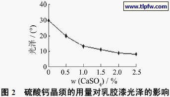 硫酸钙晶须的用量对乳胶漆光泽的影响