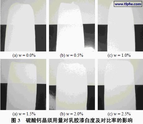 硫酸钙晶须用量对乳胶漆白度及对比率的影响