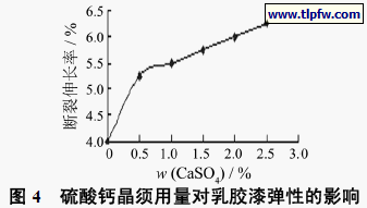 硫酸钙晶须用量对乳胶漆弹性的影响