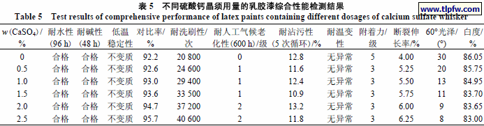 不同硫酸钙晶须用量的乳胶漆综合性能检测结果