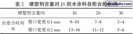 增塑剂含量对JS 防水涂料自愈合的影响