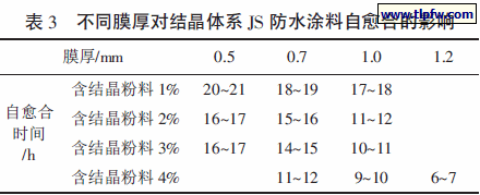 不同膜厚对结晶体系JS 防水涂料自愈合的影响