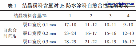 结晶粉料含量对JS 防水涂料自愈合性能的影响