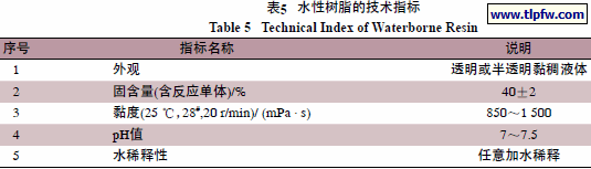 水性树脂的技术指标
