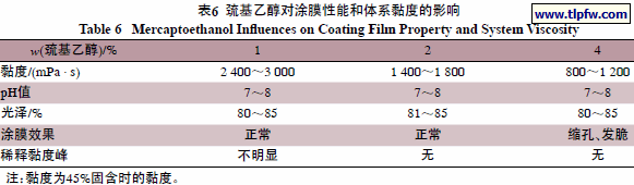巯基乙醇对涂膜性能和体系黏度的影响