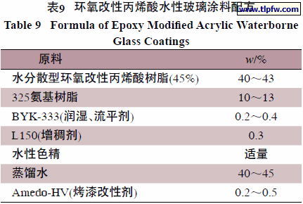 环氧改性丙烯酸水性玻璃涂料配方