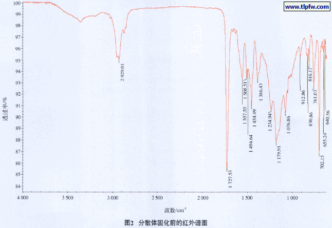 分散体固化前的红外谱图