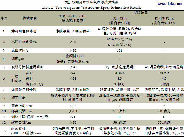 双组分水性环氧底漆试验结果