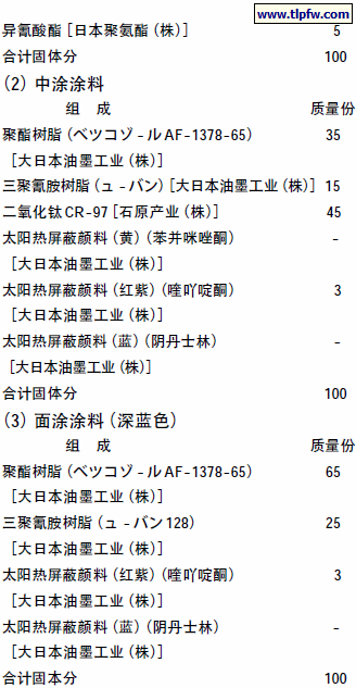 中涂涂料,面涂涂料（深蓝色）