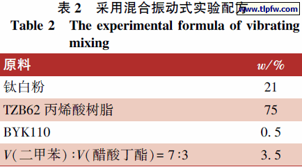 采用混合振动式实验配方
