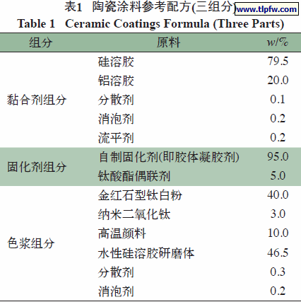 陶瓷涂料参考配方(三组分)