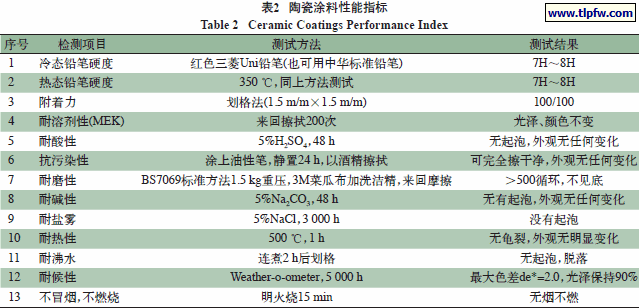 陶瓷涂料性能指标