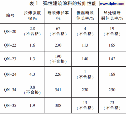 弹性建筑涂料的拉伸性能