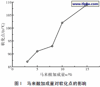 马来酸加成量对软化点的影响