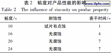 粘度对产品性能的影响