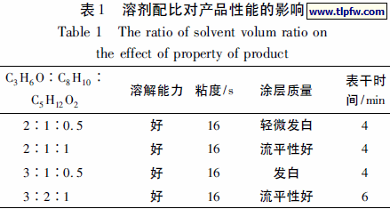 溶剂配比对产品性能的影响