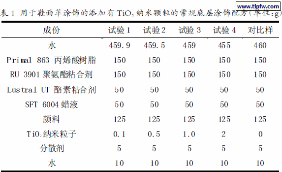 用于鞋面革涂饰的添加有TiO2纳米颗粒的常规底层涂饰配方