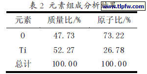 元素组成分析结果