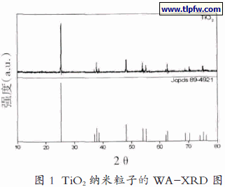 TiO2纳米粒子的WA-XRD 图