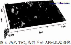 纳米TiO2涂饰革的AFM三维图像