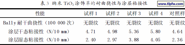 纳米TiO2涂饰革的耐曲挠性与涂层粘接性
