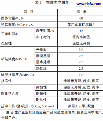 物理力学性能