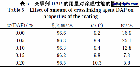 交联剂DAP 的用量对涂膜性能的影响