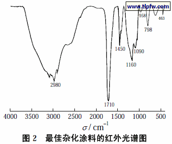 最佳杂化涂料的红外光谱图