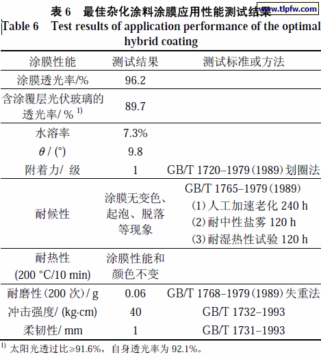 最佳杂化涂料涂膜应用性能测试结果