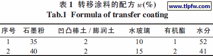 转移涂料的配方