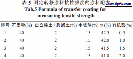 测定转移涂料抗拉强度的涂料配方