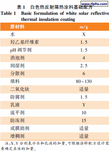 白色热反射隔热涂料基础配方