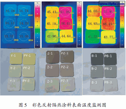 彩色反射隔热涂料表面温度监测图