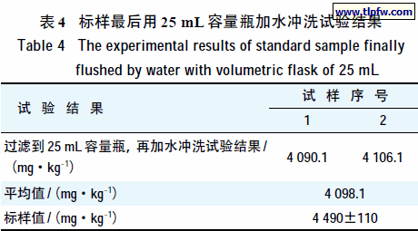 标样最后用25 mL 容量瓶加水冲洗试验结果