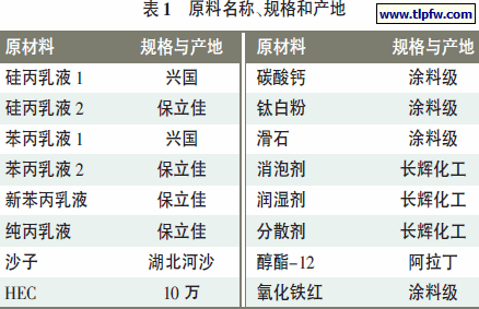 原料名称、规格和产地