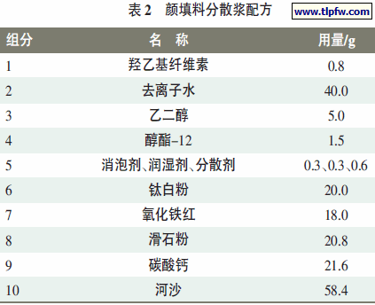 颜填料分散浆配方