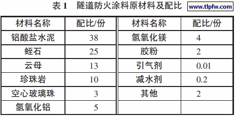 隧道防火涂料原材料及配比