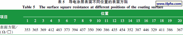 导电涂层表面不同位置的表面方阻
