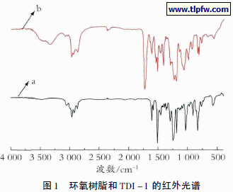 聚乙二醇与环氧树脂反应式