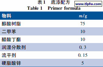木器底漆配方