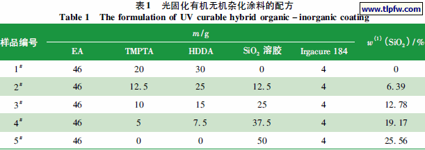 光固化有机无机杂化涂料的配方