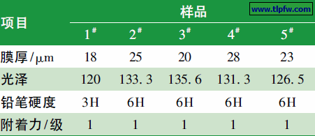 光固化涂膜的其他机械性能