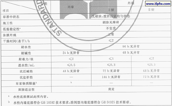 底漆产品的技术要求